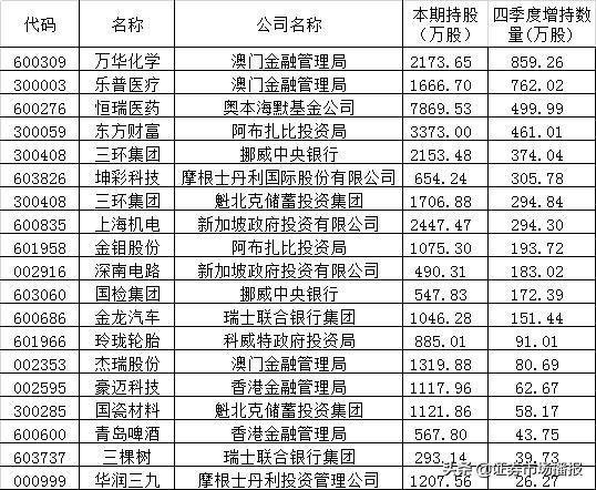 新澳门开奖结果2025开奖记录查询表全面释义、综合解答解释落实